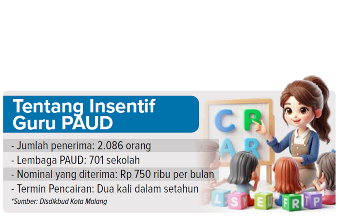 Tentang insentif guru PAUD.