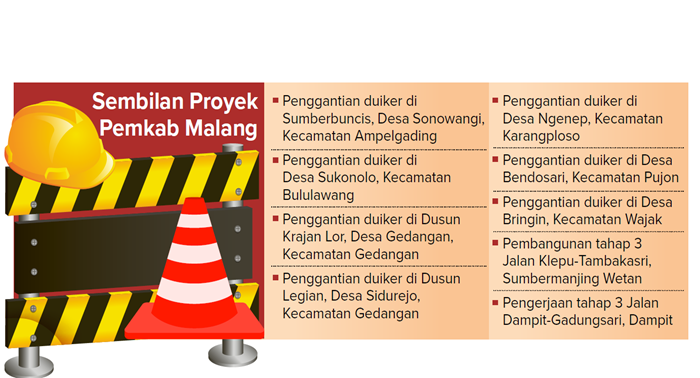Sembilan proyek Pemkab Malang.