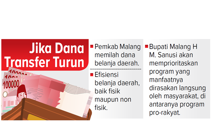Jika dana transfer turun.