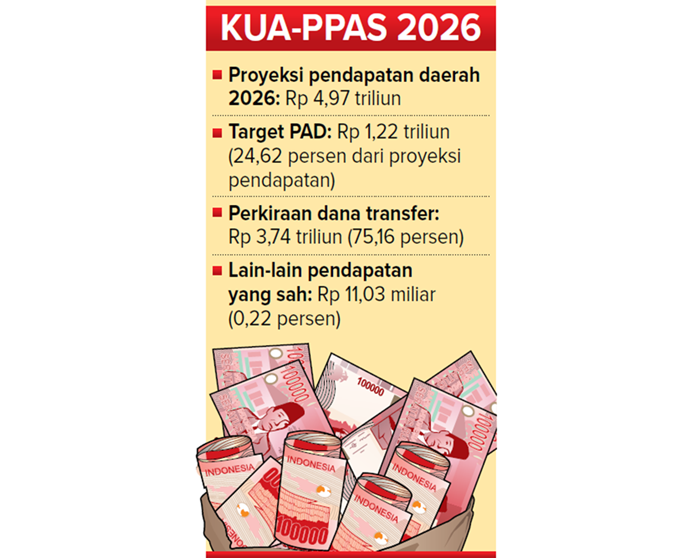 KUA-PPAS 2026.