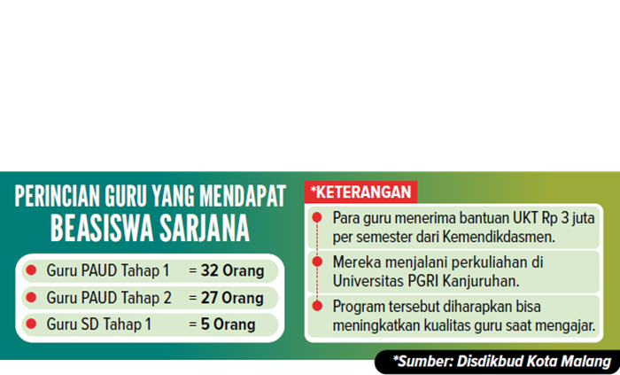 Perincian Guru Yang Mendapat Beasiswa Sarjana.