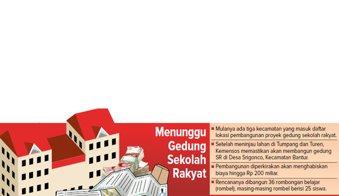 Menunggu Gedung Sekolah Rakyat.