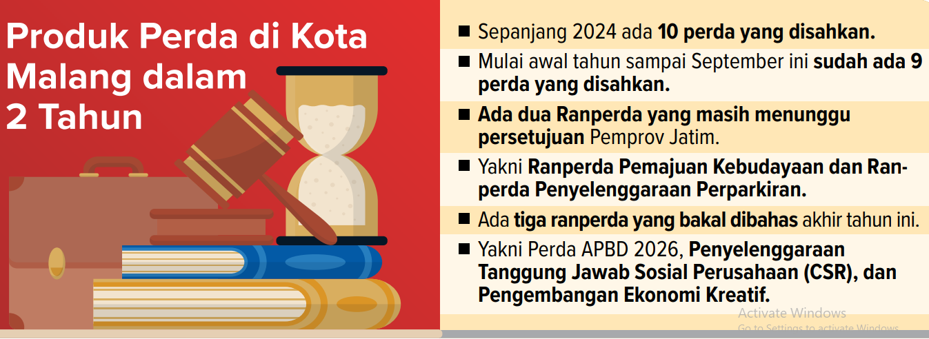 PERDA: Kalangan dewan yakin target pengesahan 12 perda pada tahun ini bakal terealisasi.