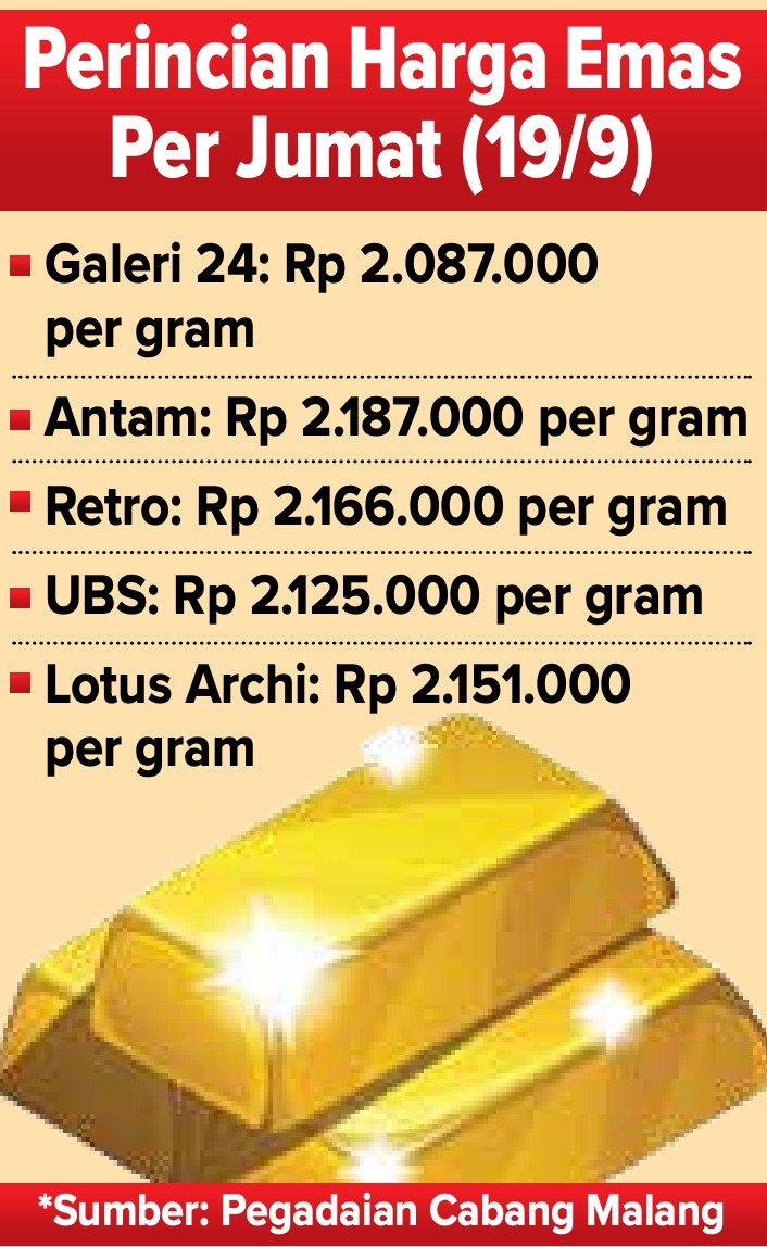 Perincian Harga Emas Per Jumat (19/9)