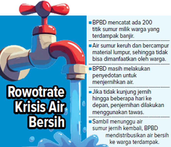 Rowotrate Krisi Air Bersih.