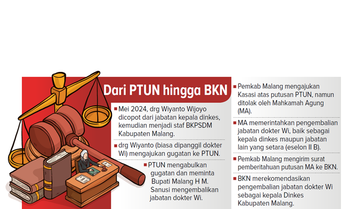 Dari PTUN hingga BKN.