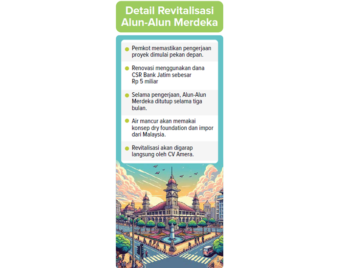 Detail revitalisasi Alun-alun Merdeka.