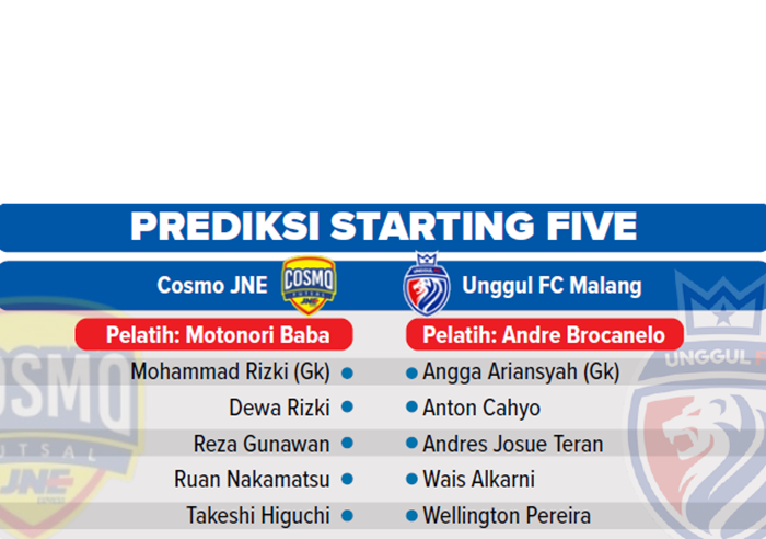 Prediksi Starting Five.