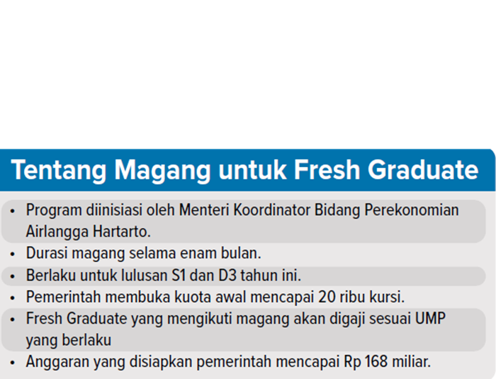 Tentang Magang untuk Fresh Graduate.