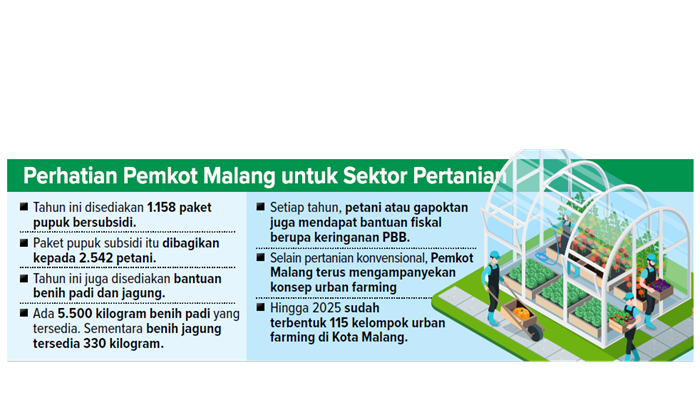 Perhatian Pemkot Malang untuk sektor pertanian.