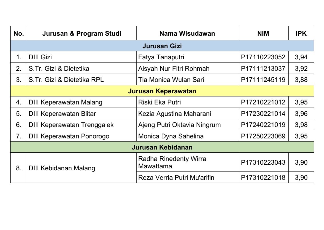 DAFTAR NAMA WISUDAWAN TERBAIK