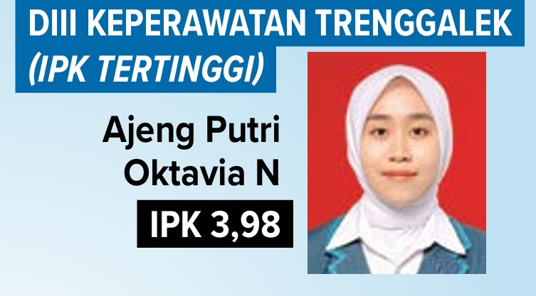 MAHASISWA DENGAN IPK TERTINGGI