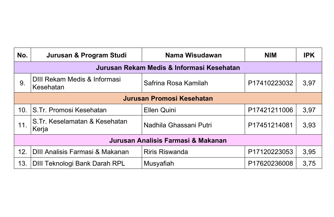 DAFTAR NAMA WISUDAWAN TERBAIK