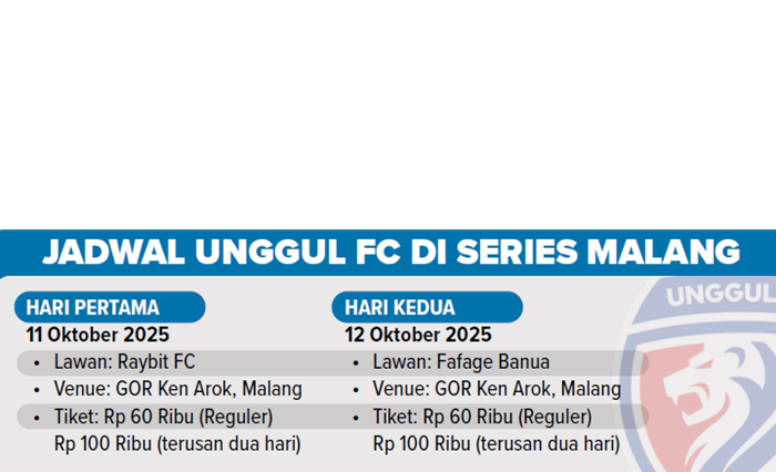 Jadwal Unggul FC di Series Malang.