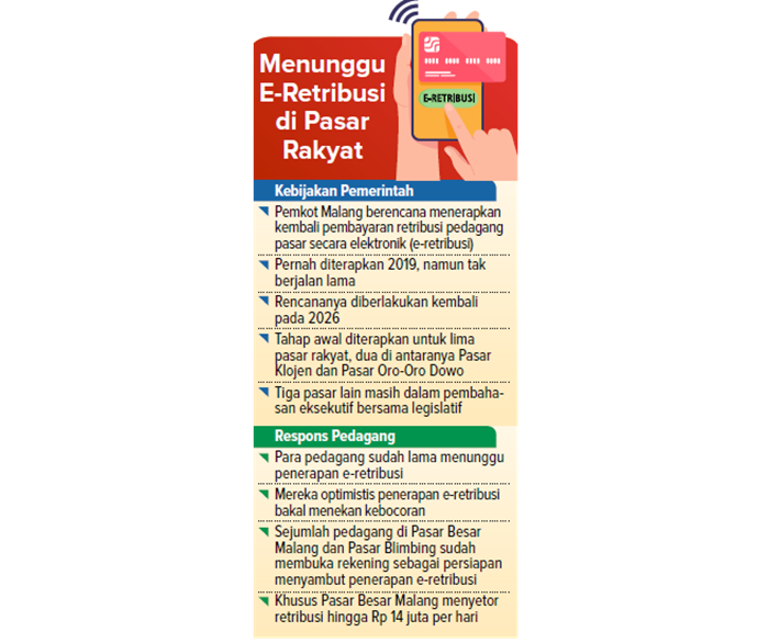 Menunggu E- Retribusi di Pasar Rakyat.