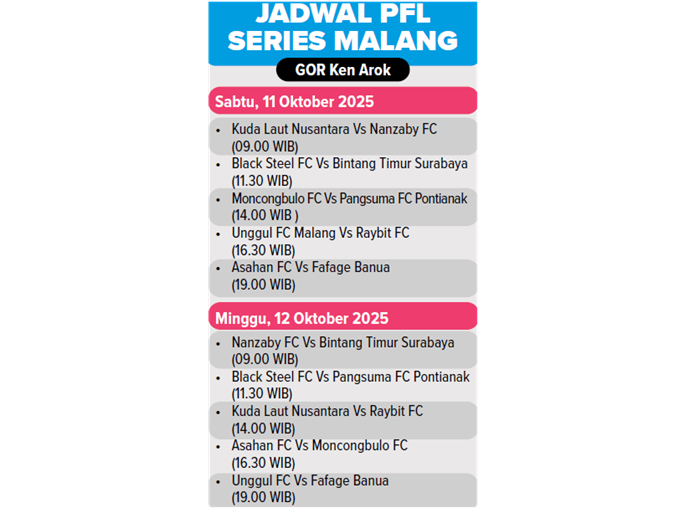 Jadwal PFL Series Malang.