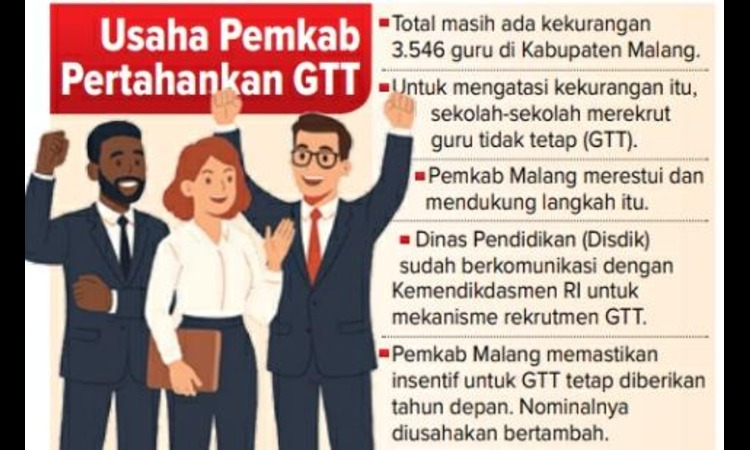 GRAFIS: Pemkab Malang pastikan akan pertahankan GTT