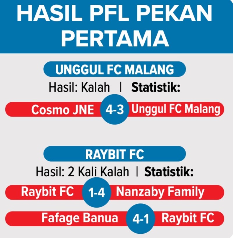 Enggan Meremehkan Raybit FC Jakarta