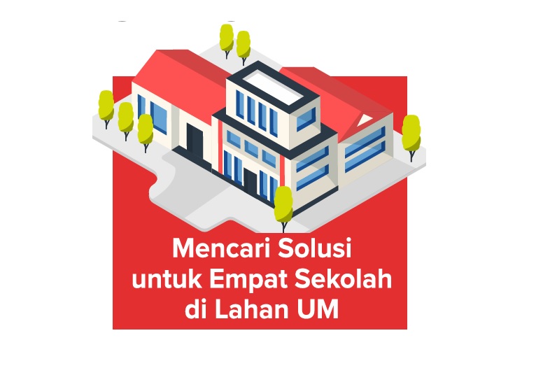 Solusi 4 Sekolah di Lahan UM