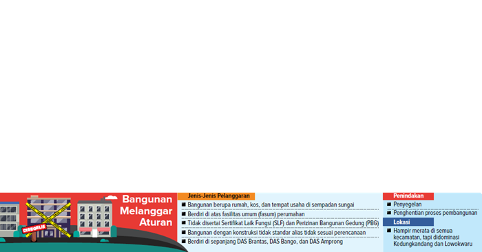 Bangunan Melanggar Aturan.