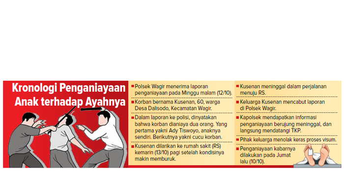Kronologi penganiayaan anak terhadap ayahnya.