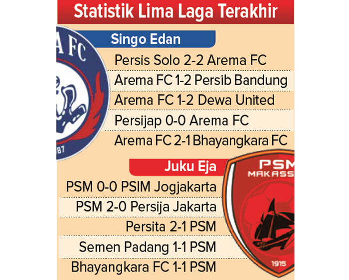 Statistika lima laga terakhir.