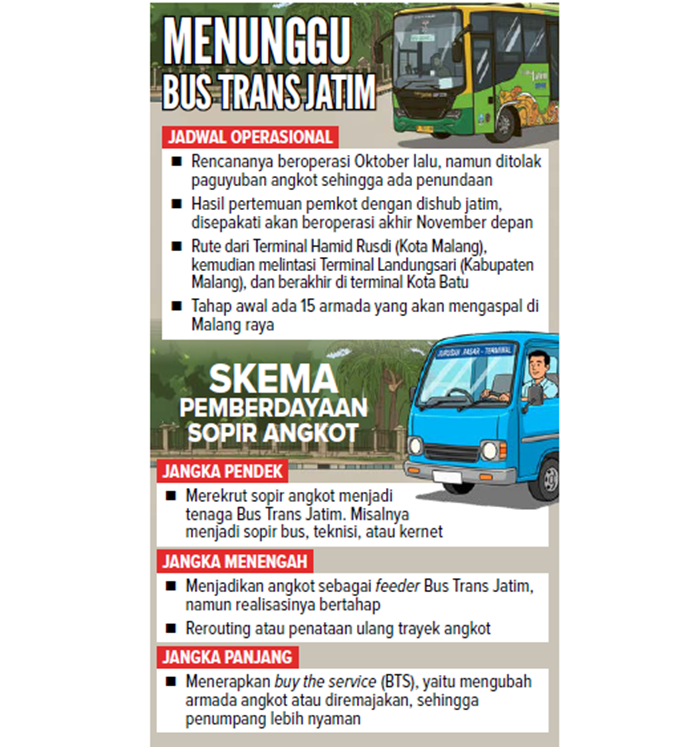 Menunggu bus Trans Jatim.