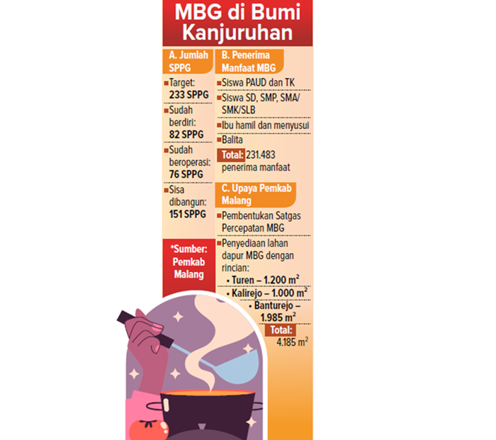 MBG di Bumi Kanjuruhan.