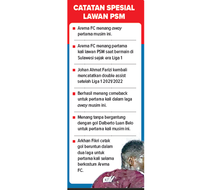 Catatan Spesial Lawan PSM.