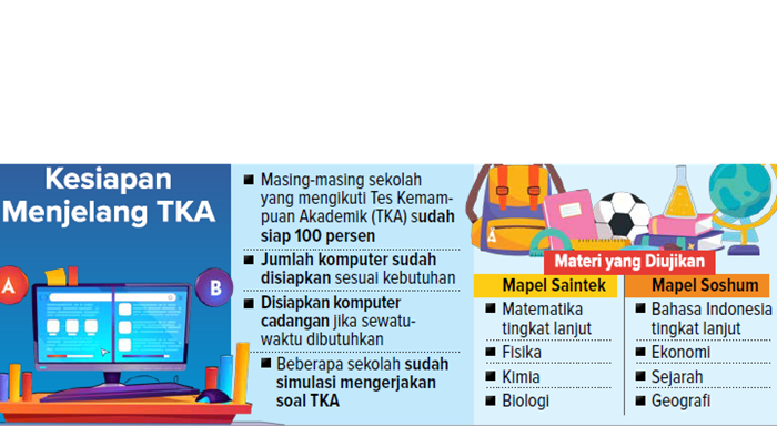 Kesiapan Menjelang TKA.