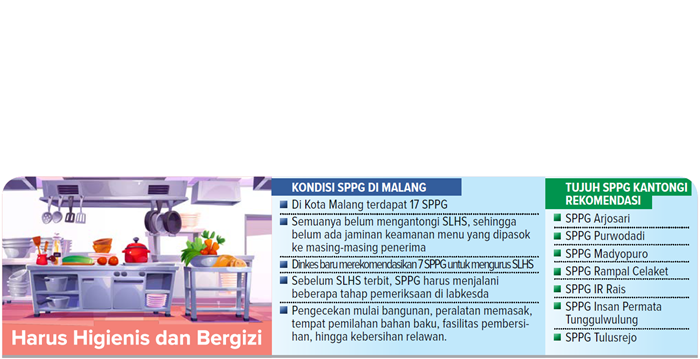 Harus Higienis dan Bergizi.