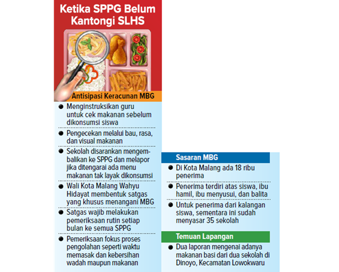 Ketika SPPG Belum Kantongi SLHS