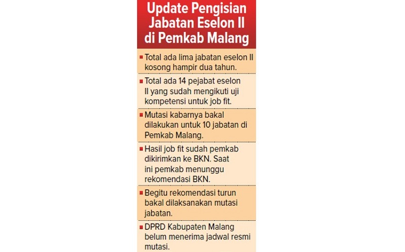 Update Pengisian Jabatan Eselon II di Pemkab Malang