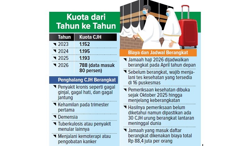 Kuota dari Tahun ke Tahun