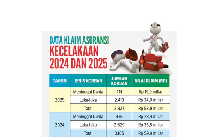 *Sumber: Jasa Raharja Cabang Malang