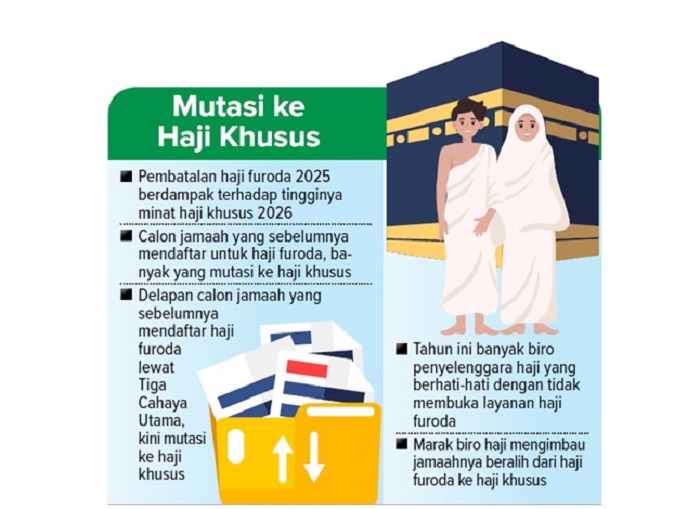 Mutasi ke Haji Khusus