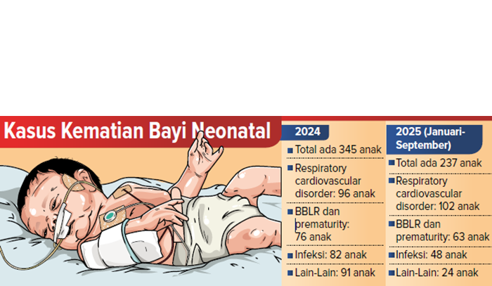 Kasus Kematian Bayi Neonatal