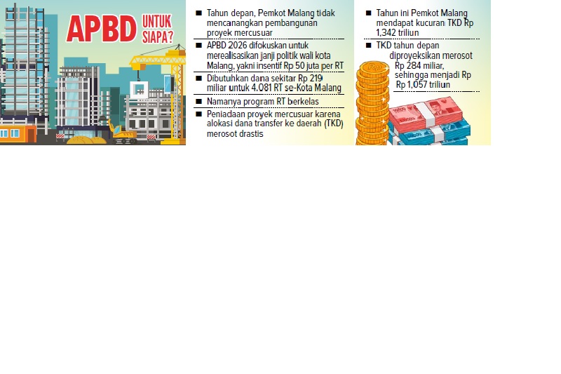 APBD UNTUK SIAPA?