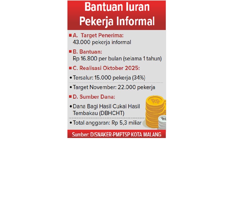 Bantuan Iuaran Pekerja Informal