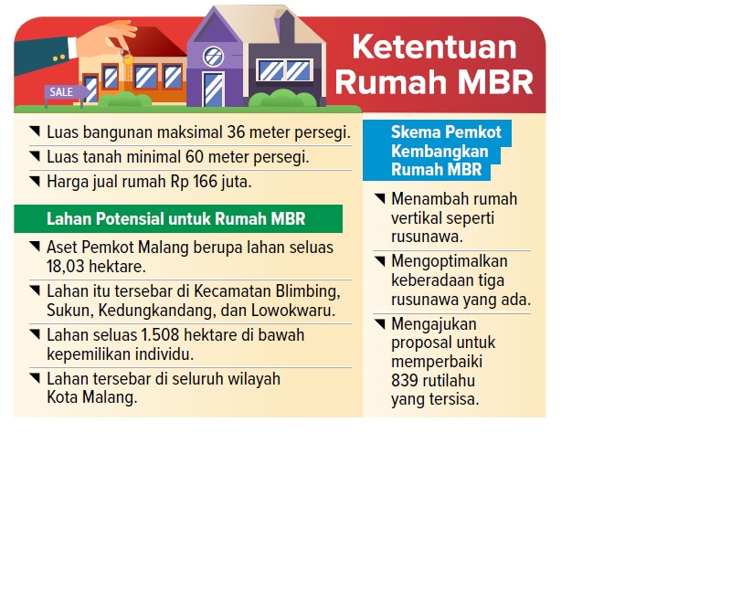 Ketentuan Rumah MBR