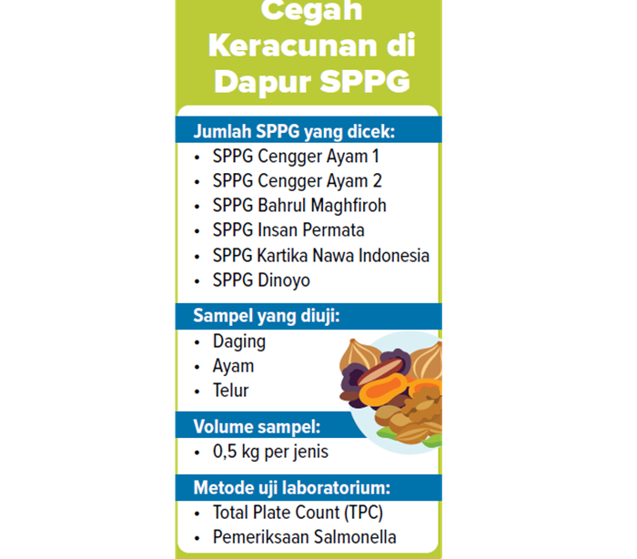 Grafis Cegah Keracunan di Dapur SPPG