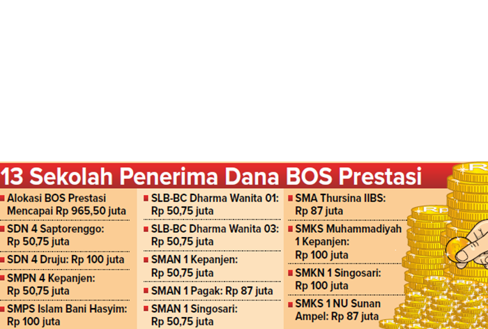 Grafis 13 Sekolah Penerima Dana BOS Prestasi