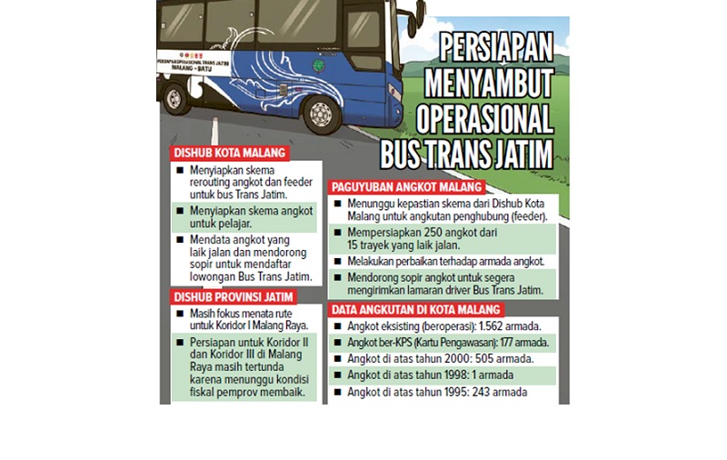 PERSIAPAN MENYAMBUT OPERASIONAL BUS TRANS JATIM