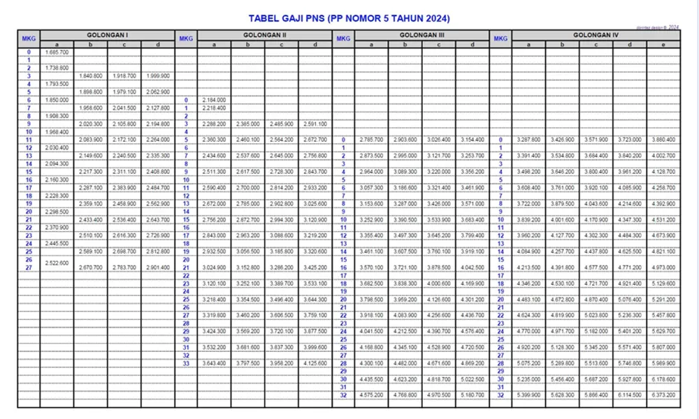 Berikut tabel daftar gaji.