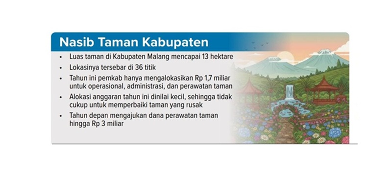 Perbaiki Wahana dan Sarpras yang Mangkrak.