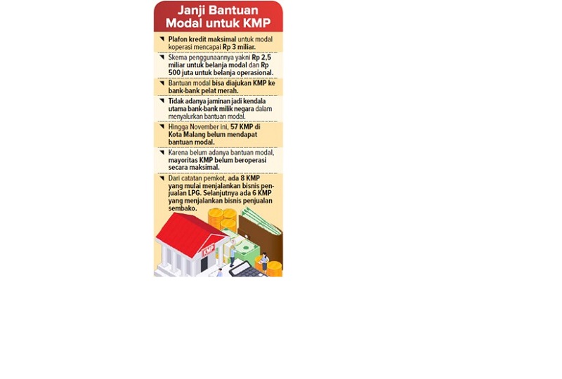 Janji Bantuan Modal untuk KMP
