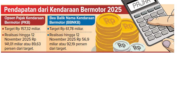 Pendapatan dari Kendaraan Bermotor 2025