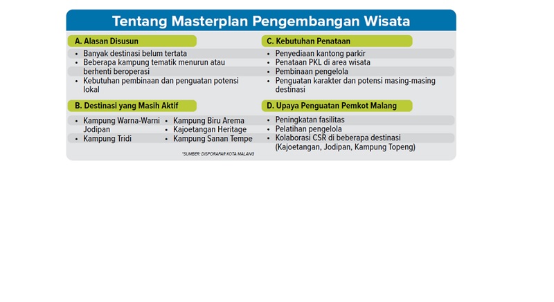 Tentang Masterplan Pengembangan Wisata