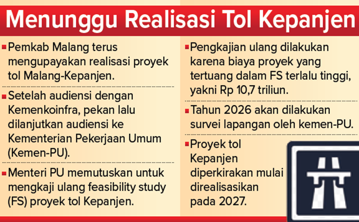 Grafis Menunggu Realisasi Tol Kepanjen