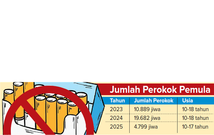 Grafis Jumlah Perokok Pemula